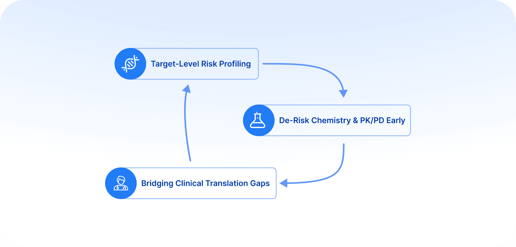 De-risk Drug Target Selection with Data Integration