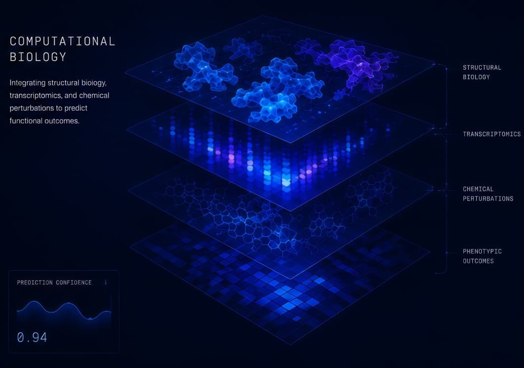 Foundation model target × compound graph visualization